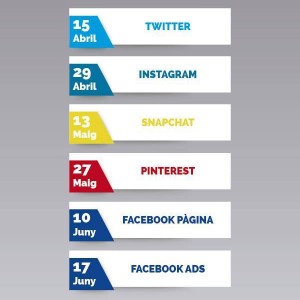 Nous Tallers 2.0 amb Comerç Figueres