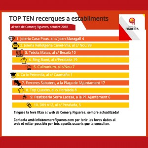 Els 10 establiments més buscats d'aquest octubre 2018